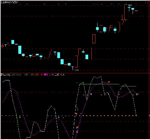 士兰微+永太科技+莱宝高科_莱宝高科(002106