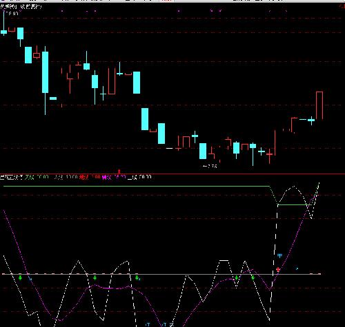 英威腾_英威腾(002334)股吧_东方财富网股吧