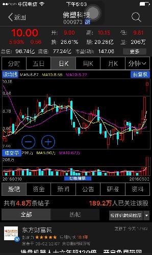 看看000973现在关注的人达到192.8万了。昨天