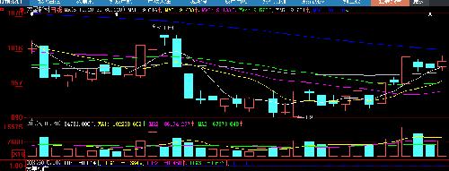 *股价随时拉升,低吸捂好开始_双星新材(00258