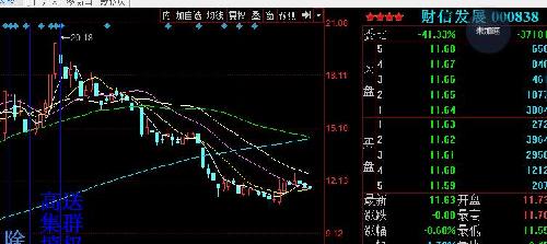 6月8日红股到账,逢高止盈_DR邦宝益(603398