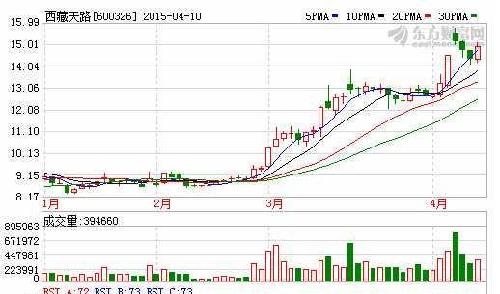 升势三鸦_万泽股份(000534)股吧_东方财富网