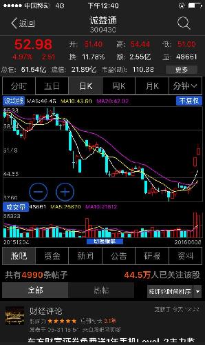 文化长城复盘走势图_文化长城(300089)股吧_