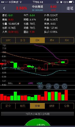 今天是改变趋势,还会跌,但均线向上,不急,慢慢来