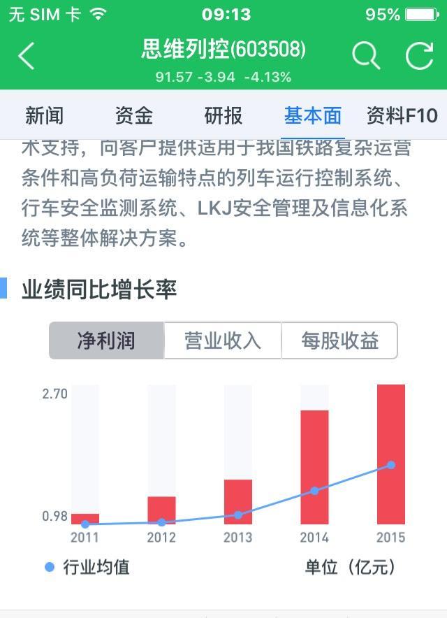 思维列控业绩良好_博客(dcblog)股吧_东方财富