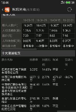 实时股东人数怎么查 059747AC60CFB4CC23224F222A56BE99.jpg