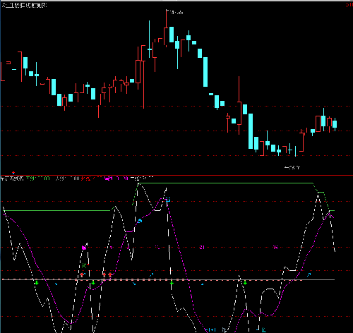 易尚展示+长生生物_易尚展示(002751)股吧_东