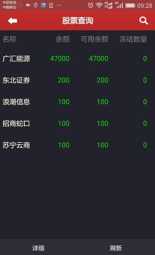 哥们卖房炒股,满仓加融资,广汇能源成本9块多,把其他股票全卖了,不然