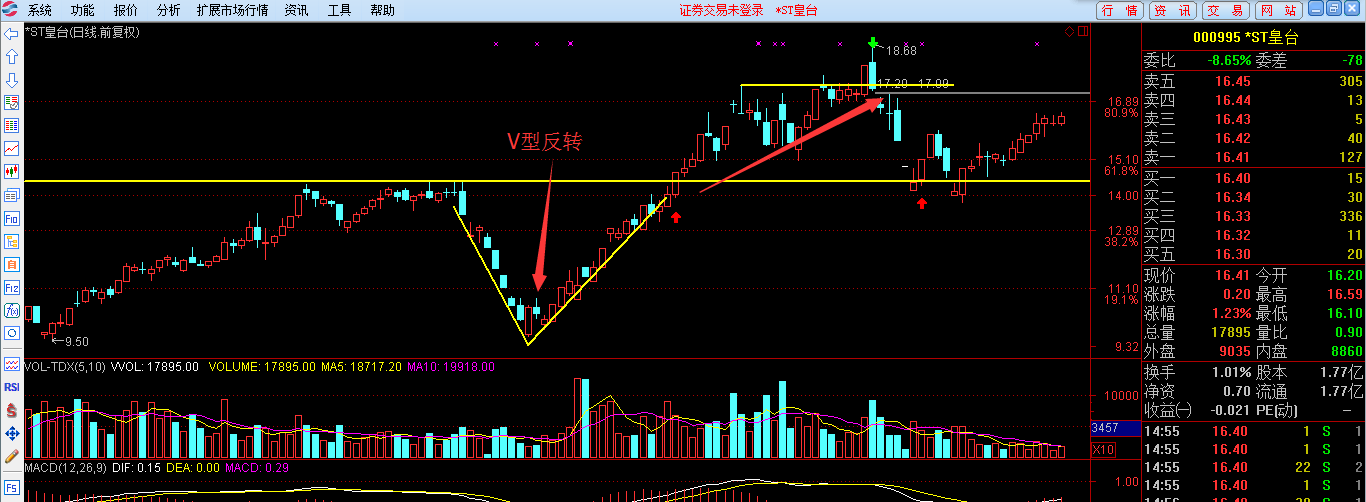 (干货)秒懂大盘:股票买入实战技巧十三式(图解