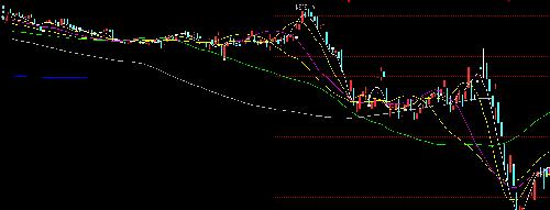 按图反过来看_广汇汽车(600297)股吧_东方财
