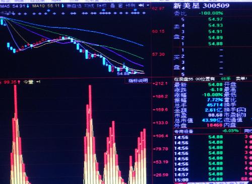 新美星 出现接盘金山_新美星(300509)股吧_东