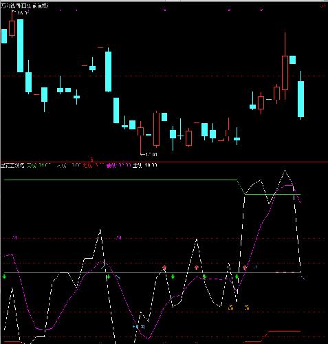 万向钱潮+格林美+深深宝,双杰电气,恒信移动_