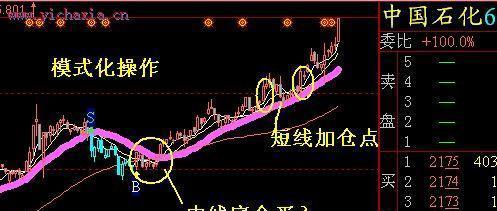 主升浪股票暴涨特征和秘密_博客(dcblog)股吧