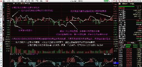 周三MSCI结果或致变盘-鬼股吹灯_乐视网(300