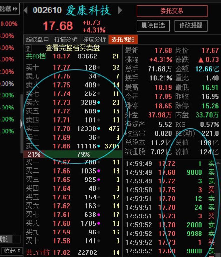 收盘有大单猛砸,对敲or出货?