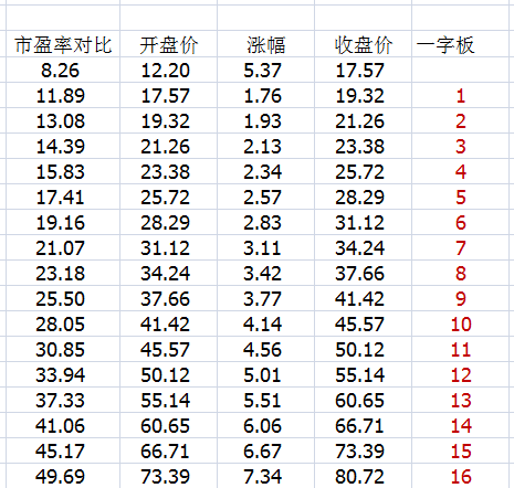 新光药业开板预测↑_新光药业(300519)股吧_