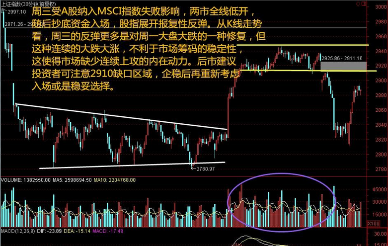昨天大涨可能在犯一个错-最新股票资讯-微创资