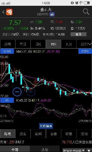 一只一直处于下降通道的股,买这样的股票有收