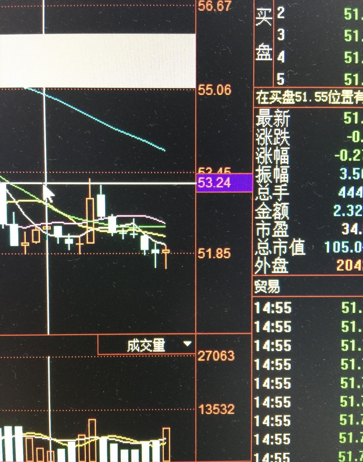 双针探底,放量.安心过周末.