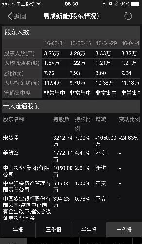 腾讯股东持股比例图_人均持股金额