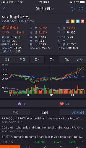 看看美国最大的锂电池龙头公司 破80美金一股