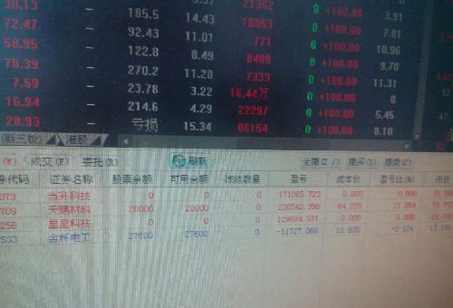 对星星的一点看法_星星科技(300256)股吧_东