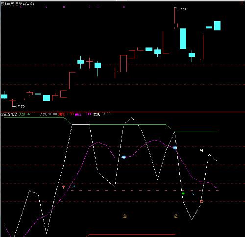 双杰电气_双杰电气(300444)股吧_东方财富网