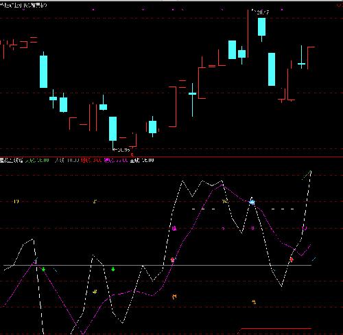 华钰矿业、超华科技、怡亚通+新美星_华钰矿