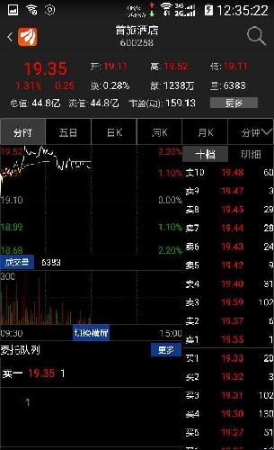 [图片]_首旅酒店(600258)股吧_东方财富网股吧