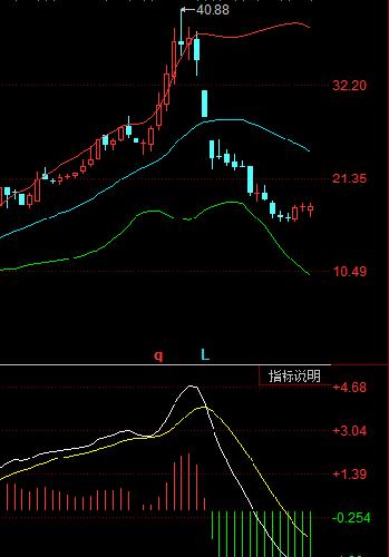 长城信息近期观望为主_长城信息(000748)股吧