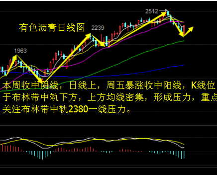 6.19周评周五收官遇黑天鹅,油价下周再战空头