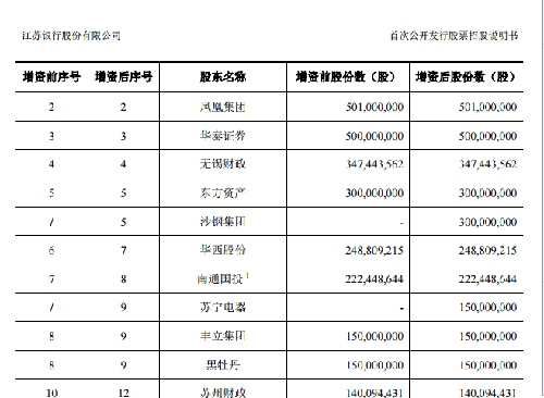 黑牡丹持有江苏银行1.5亿股,自己看图片_黑牡