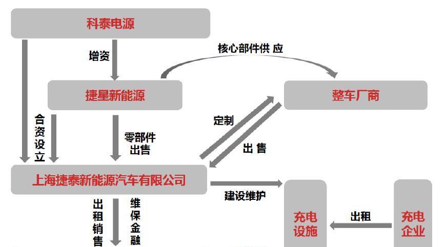 如何理解物流信息的概念 5F76ED288C90DEA8E8C05B073804389A.jpg