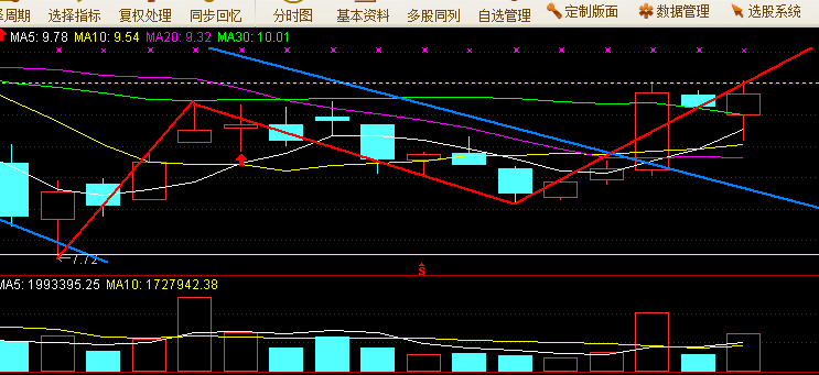 长江证券000783 周线多方炮 轰出一段小三浪