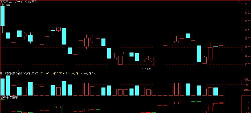 理工环科:短线指标才奇怪_理工环科(002322)股