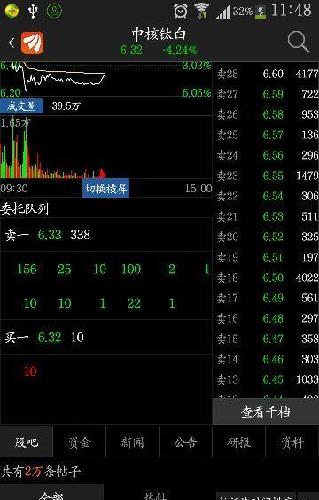 卖盘没五档一个阻力大单,底下买盘又大单托着