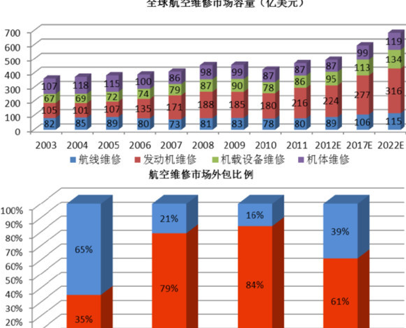 2015年报百大股票池深度研报之五九:航新科技