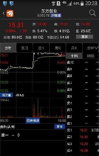 东方创业,影子股之王 东方创业持有华安证券2