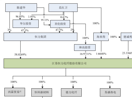*ST橡塑投机分析:恒力股份注入 未来看点多_*