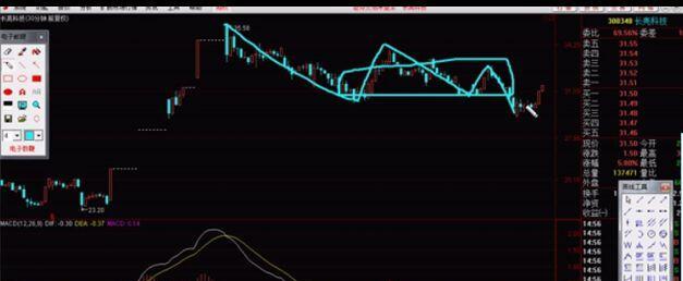 股神说300348最少30%利润!千万拿住!_博客
