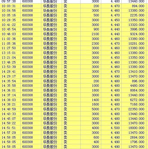 双仓位的优势!华泰股份拉升,股票减仓,继续加仓
