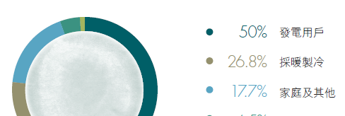 2015年报百大股票池深度研报之四四:北京控股