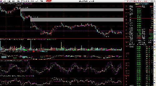 第一中枢形成中_合纵科技(300477)股吧_东方