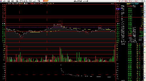 第一中枢形成中_合纵科技(300477)股吧_东方