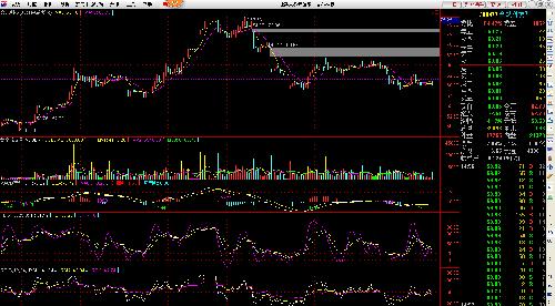 第一中枢形成中_合纵科技(300477)股吧_东方