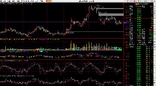 第一中枢形成中_合纵科技(300477)股吧_东方