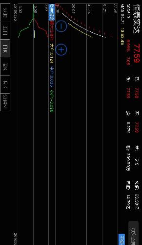 B小户每天都有在卖。我也语了有钱都怕多赚干