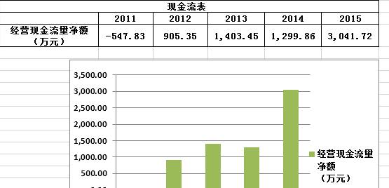 新股爱司凯简析,有哪些亮点_爱司凯(300521)股