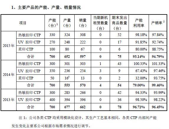 未销售的产品已经计入当年gdp_今年六座城市GDP突破万亿,为何西安合肥福州能进,东莞却未进呢(2)