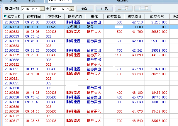 本人48.5买入的鹏辉能源,虽然股价一路下滑,但是我依然赚了钱.